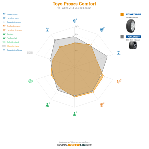 Toyo Proxes Comfort Vorschaubild 1200x1200