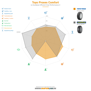 Toyo Proxes Comfort Vorschaubild 1200x1200
