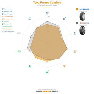 Toyo Proxes Comfort Vorschaubild 1200x1200