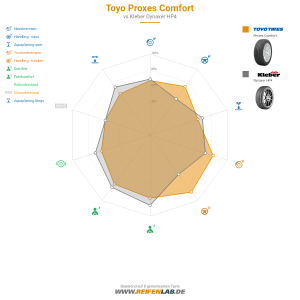 Toyo Proxes Comfort Vorschaubild 1200x1200