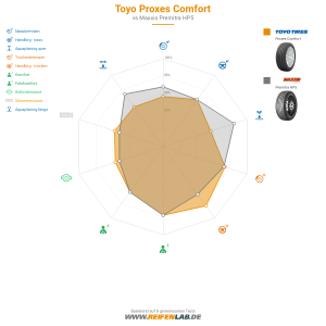 Toyo Proxes Comfort Vorschaubild 1200x1200