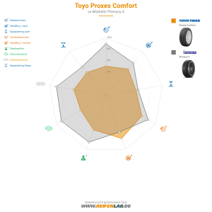 Toyo Proxes Comfort Vorschaubild 1200x1200