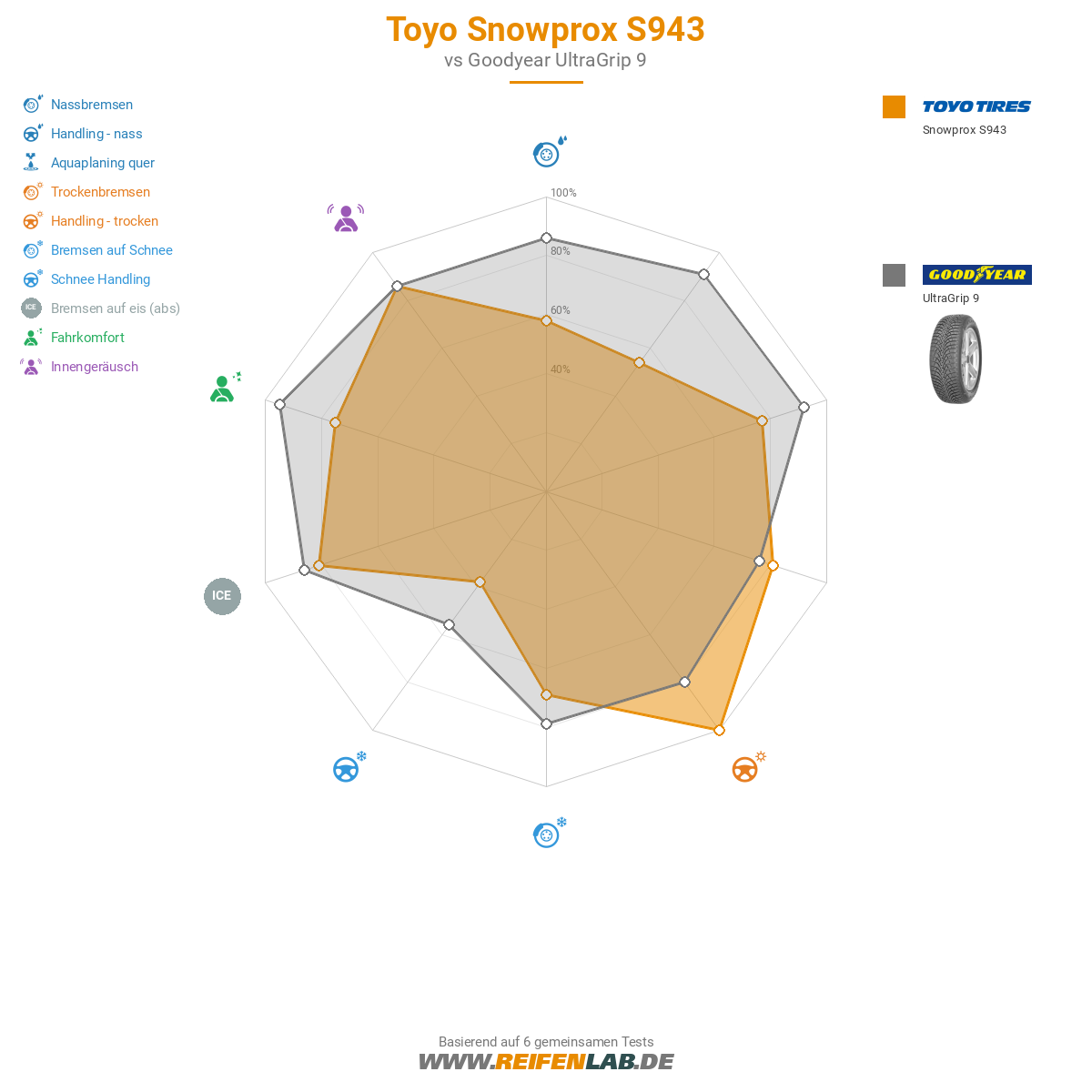 Toyo Snowprox S943 Bild