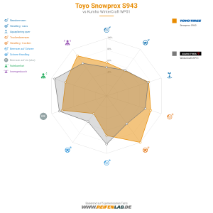 Toyo Snowprox S943 Vorschaubild 1200x1200