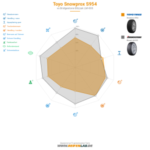 Toyo Snowprox S954 Vorschaubild 1200x1200