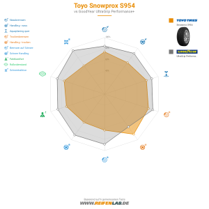Toyo Snowprox S954 Vorschaubild 1200x1200