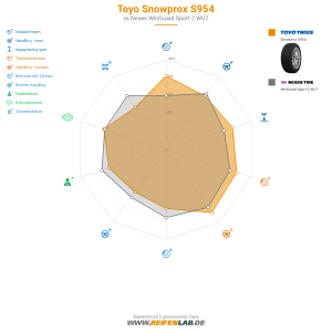 Toyo Snowprox S954 Vorschaubild 1200x1200