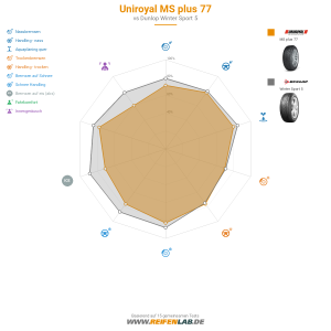 Uniroyal MS plus 77 Vorschaubild 1200x1200