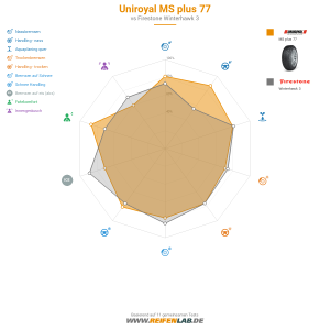 Uniroyal MS plus 77 Vorschaubild 1200x1200