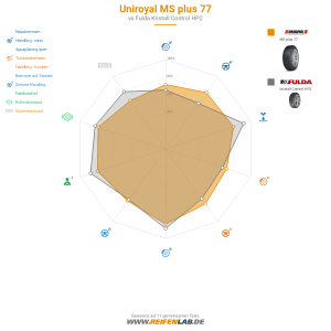 Uniroyal MS plus 77 Vorschaubild 1200x1200