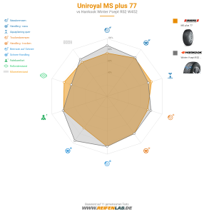 Uniroyal MS plus 77 Vorschaubild 1200x1200