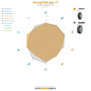 Uniroyal MS plus 77 Vorschaubild 1200x1200