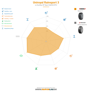 Uniroyal RainSport 3 Vorschaubild 1200x1200