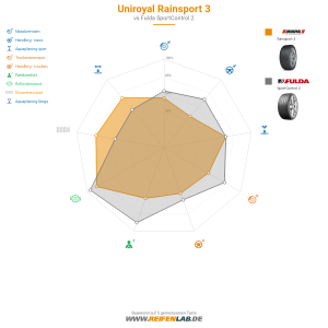 Uniroyal RainSport 3 Vorschaubild 1200x1200