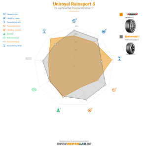 Uniroyal RainSport 5 Vorschaubild 1200x1200