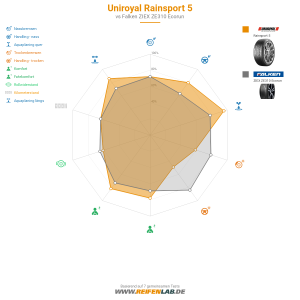 Uniroyal RainSport 5 Vorschaubild 1200x1200