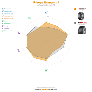 Uniroyal RainSport 5 Vorschaubild 1200x1200