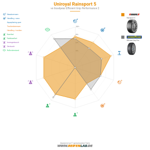 Uniroyal RainSport 5 Vorschaubild 1200x1200