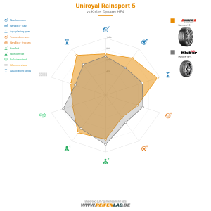 Uniroyal RainSport 5 Vorschaubild 1200x1200