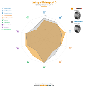 Uniroyal RainSport 5 Vorschaubild 1200x1200