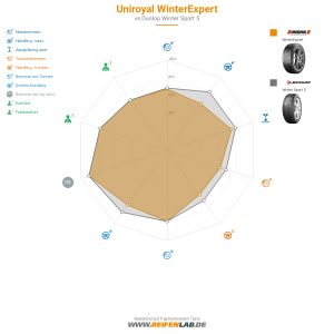 Uniroyal WinterExpert Vorschaubild 1200x1200