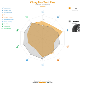 Viking FourTech Plus Vorschaubild 1200x1200