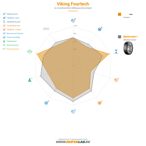 Viking Fourtech Vorschaubild 1200x1200