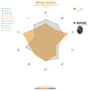 Viking Fourtech Vorschaubild 1200x1200
