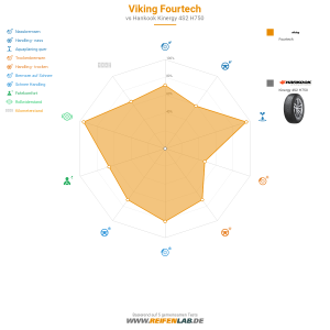 Viking Fourtech Vorschaubild 1200x1200