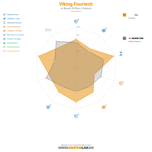 Viking Fourtech Vorschaubild 1200x1200