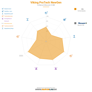 Viking Protech NewGen Vorschaubild 1200x1200