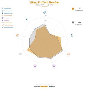 Viking Protech NewGen Vorschaubild 1200x1200