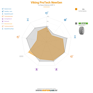 Viking Protech NewGen Vorschaubild 1200x1200