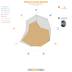 Viking Protech NewGen Vorschaubild 1200x1200