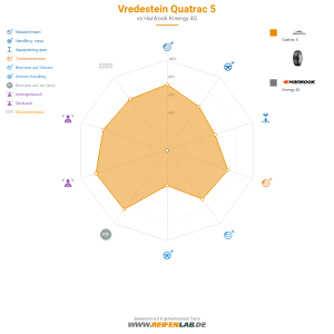 Vredestein Quatrac 5 Vorschaubild 1200x1200