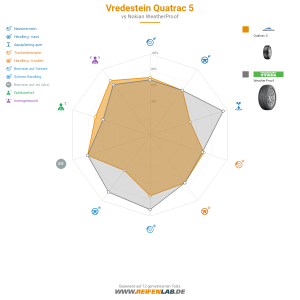 Vredestein Quatrac 5 Vorschaubild 1200x1200