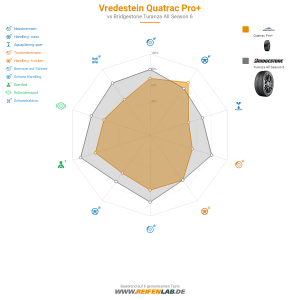 Vredestein Quatrac Pro Vorschaubild 1200x1200