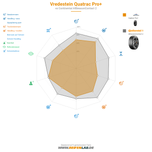 Vredestein Quatrac Pro Vorschaubild 1200x1200