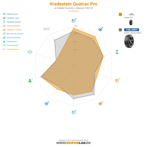 Vredestein Quatrac Pro Vorschaubild 1200x1200