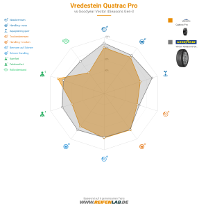 Vredestein Quatrac Pro Vorschaubild 1200x1200