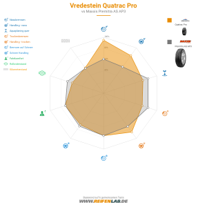 Vredestein Quatrac Pro Vorschaubild 1200x1200