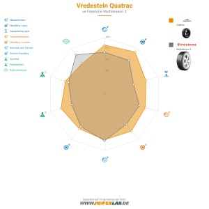 Vredestein Quatrac Vorschaubild 1200x1200