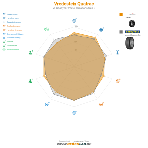 Vredestein Quatrac Vorschaubild 1200x1200