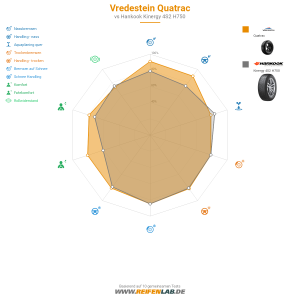 Vredestein Quatrac Vorschaubild 1200x1200