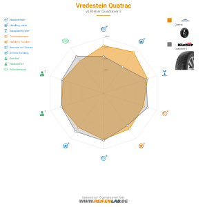 Vredestein Quatrac Vorschaubild 1200x1200