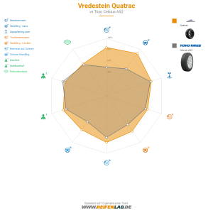 Vredestein Quatrac Vorschaubild 1200x1200