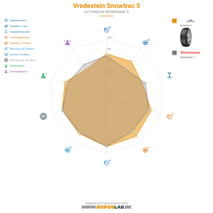 Vredestein Snowtrac 5 Vorschaubild 1200x1200
