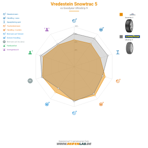 Vredestein Snowtrac 5 Vorschaubild 1200x1200