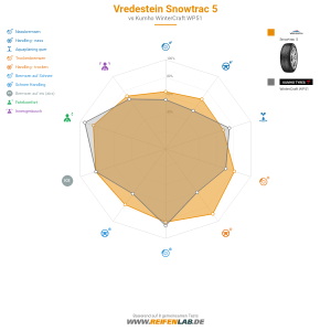 Vredestein Snowtrac 5 Vorschaubild 1200x1200