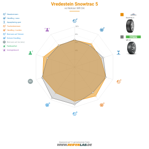 Vredestein Snowtrac 5 Vorschaubild 1200x1200